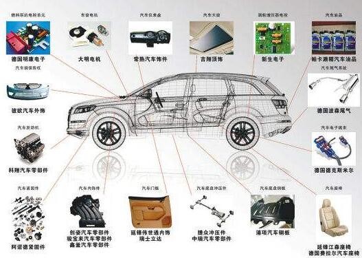 非标品二手车的“标准化”大航海时代
